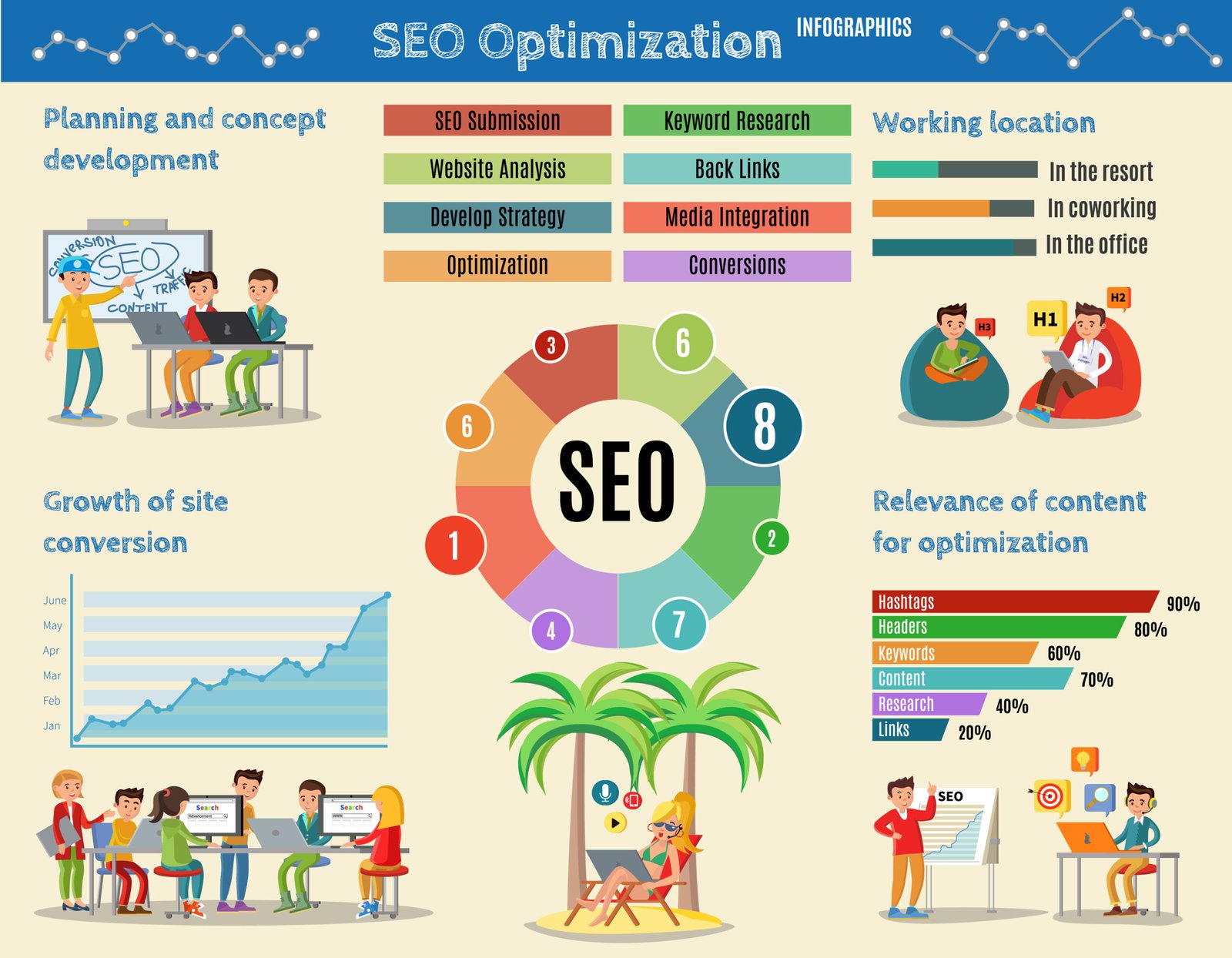 Still Works in SEO